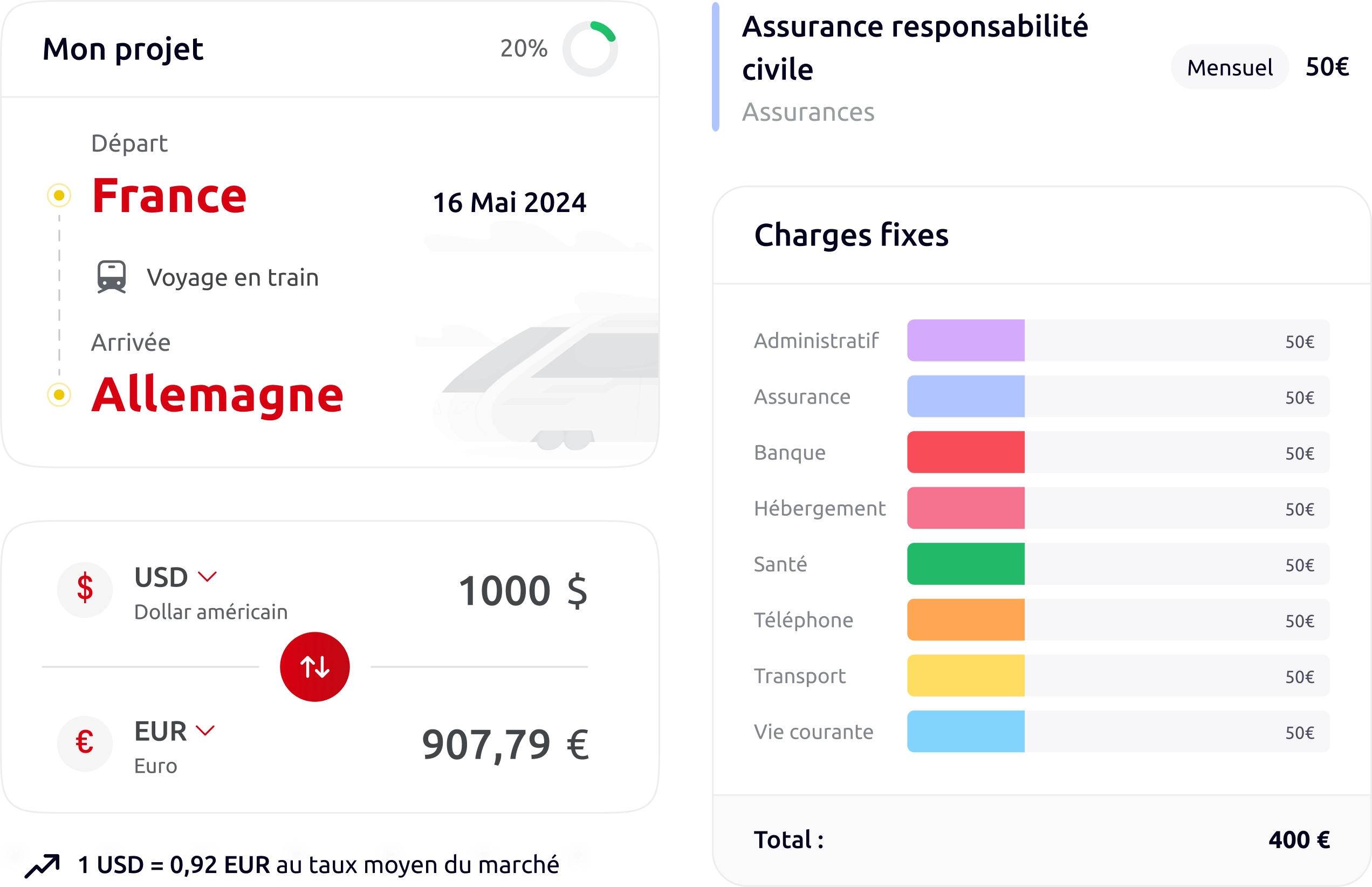 Une partie du UI-Kit - Widget / Graph card / Budget item