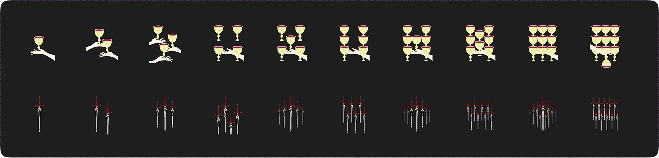 Exemple de la mise en place des objets