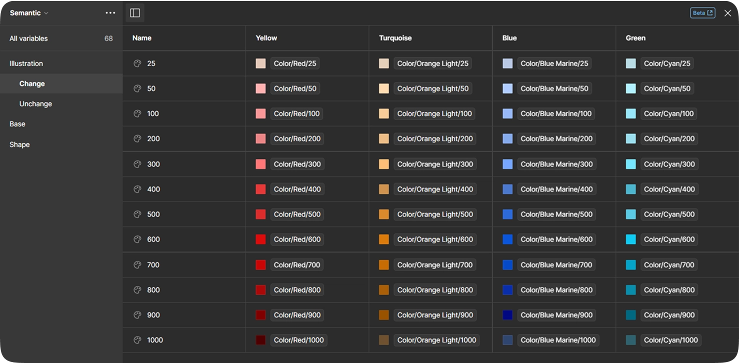 Mise en place des variables de couleurs